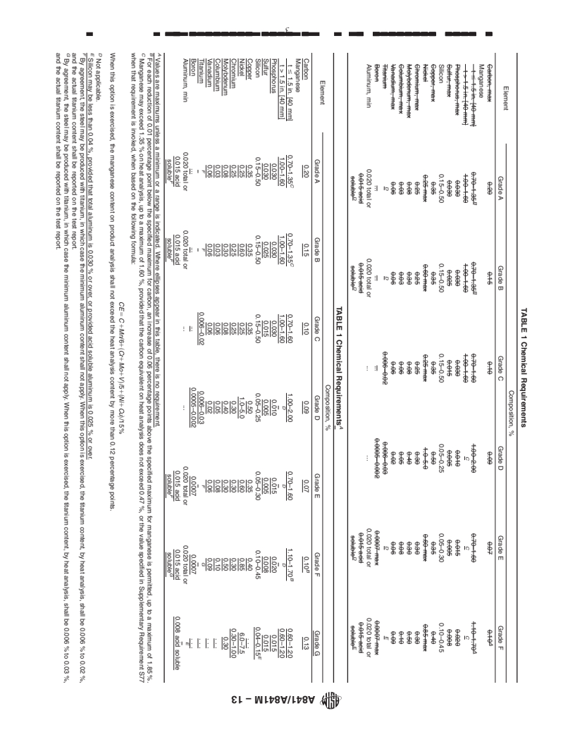 REDLINE ASTM A841/A841M-13 - Standard Specification for  Steel Plates for Pressure Vessels, Produced by Thermo-Mechanical  Control  Process (TMCP)