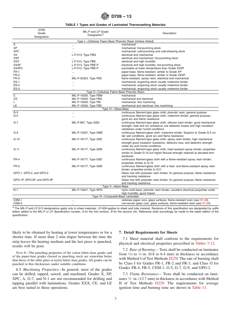 ASTM D709-13 - Standard Specification for Laminated Thermosetting Materials