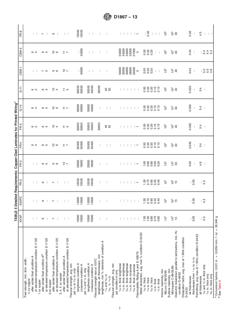 ASTM D1867-13 - Standard Specification for Copper-Clad Thermosetting Laminates for Printed Wiring (Withdrawn 2020)