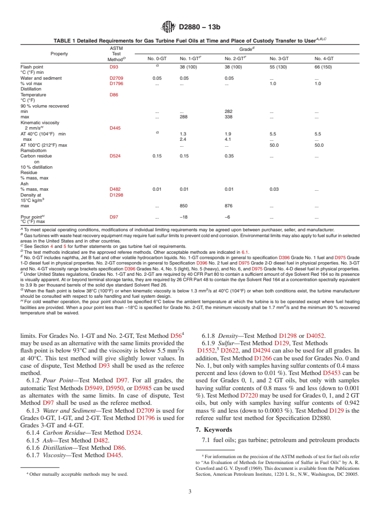 ASTM D2880-13b - Standard Specification for Gas Turbine Fuel Oils