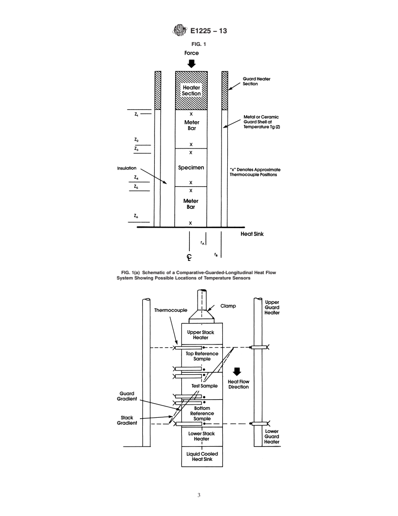 REDLINE ASTM E1225-13 - Standard Test Method for  Thermal Conductivity of Solids Using the Guarded-Comparative-Longitudinal  Heat Flow Technique