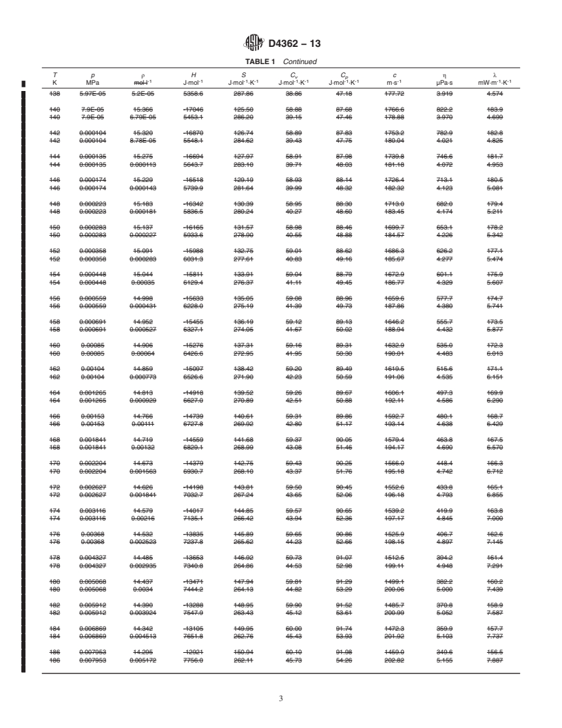 REDLINE ASTM D4362-13 - Standard Specification for Propane Thermophysical Property Tables