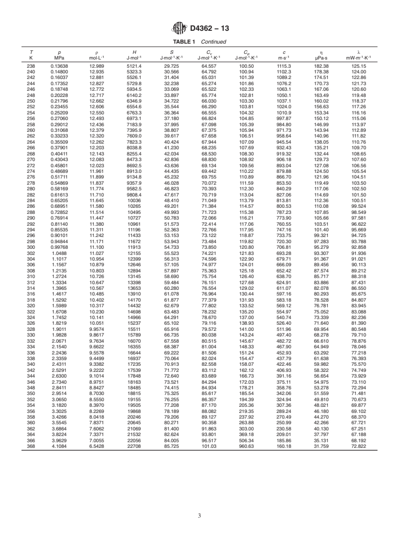 ASTM D4362-13 - Standard Specification for Propane Thermophysical Property Tables