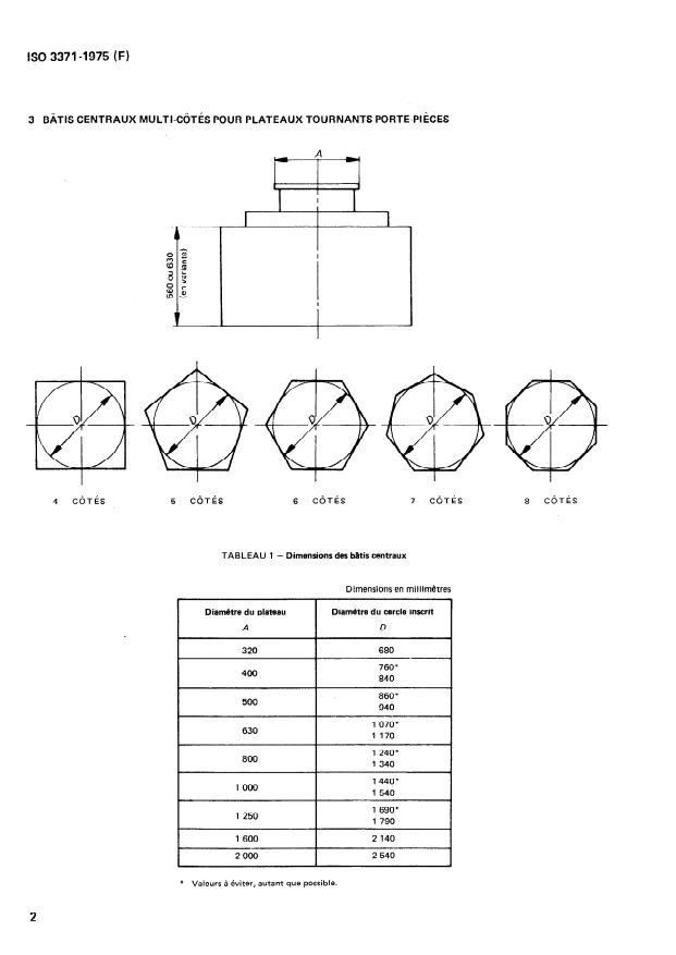 ISO 3371:1975 ISO 3371:1975 - Éléments standard pour la construction des machines-outils -- Plateaux tournants porte-pieces et bâtis centraux multi-côtés pour plateaux tournants porte-pieces - Page 4 preview