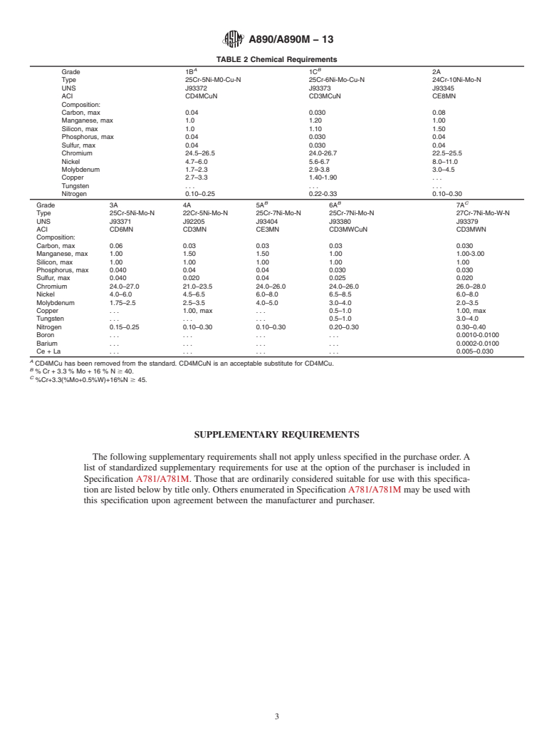 ASTM A890/A890M-13 - Standard Specification for  Castings, Iron-Chromium-Nickel-Molybdenum Corrosion-Resistant,   Duplex (Austenitic/Ferritic) for General Application