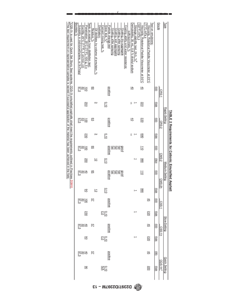 REDLINE ASTM D2397/D2397M-13 - Standard Specification for Cationic Emulsified Asphalt