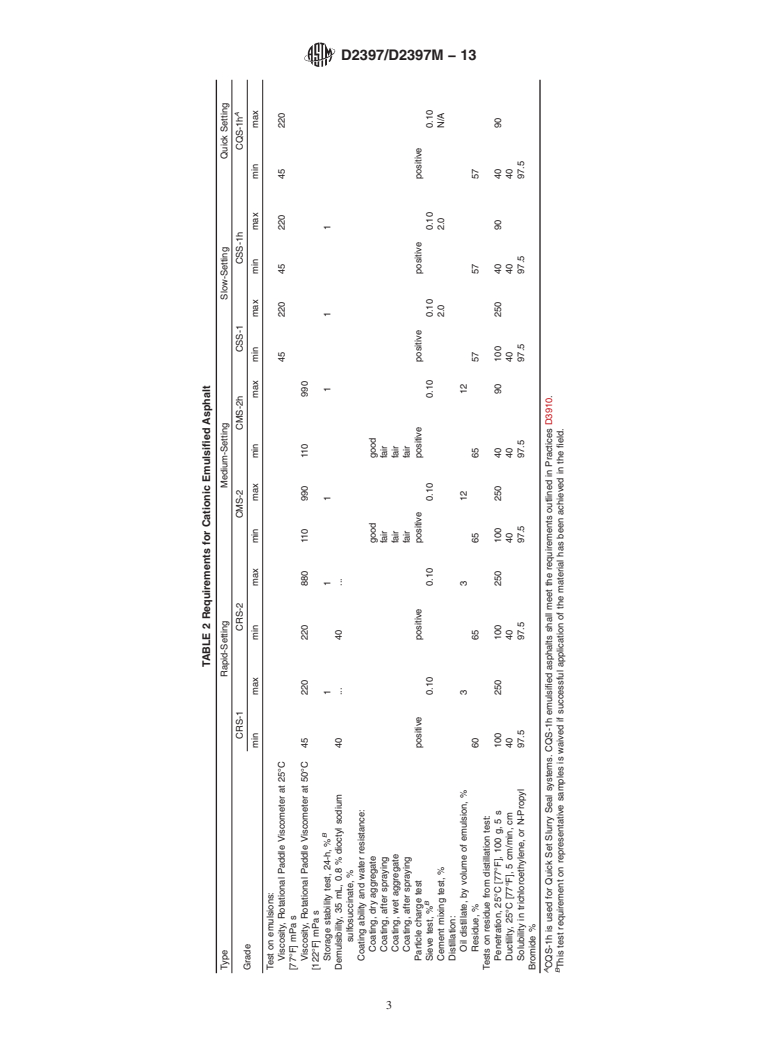 ASTM D2397/D2397M-13 - Standard Specification for Cationic Emulsified Asphalt