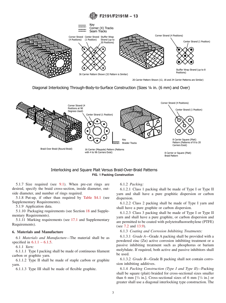 ASTM F2191/F2191M-13 - Standard Specification for Packing Material, Graphitic or Carbon Braided Yarn