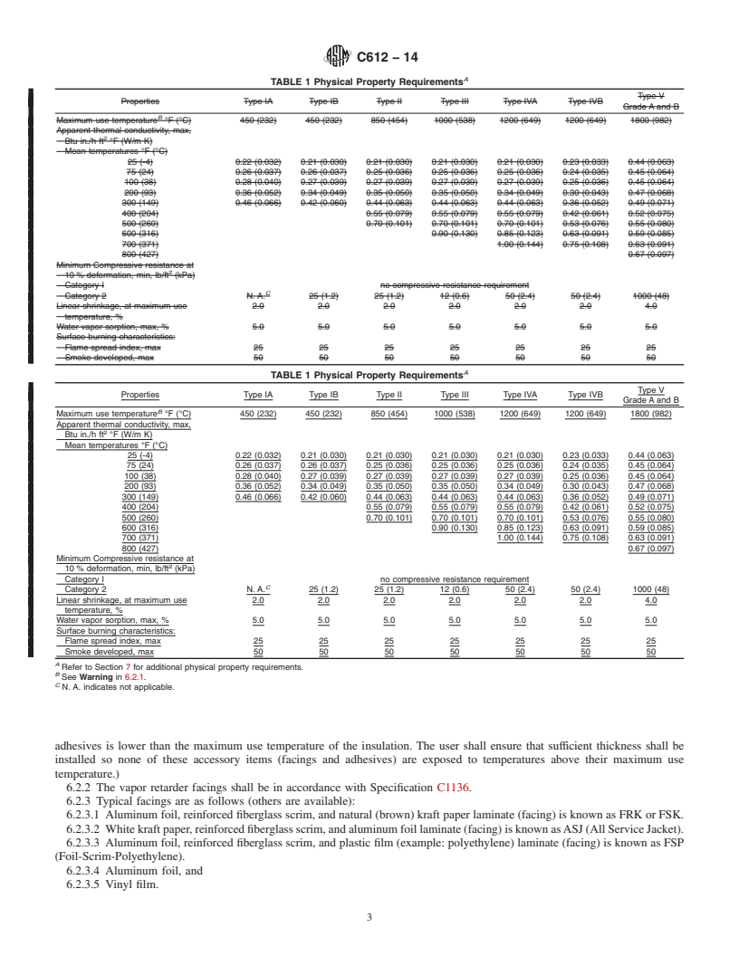 REDLINE ASTM C612-14 - Standard Specification for  Mineral Fiber Block and Board Thermal Insulation