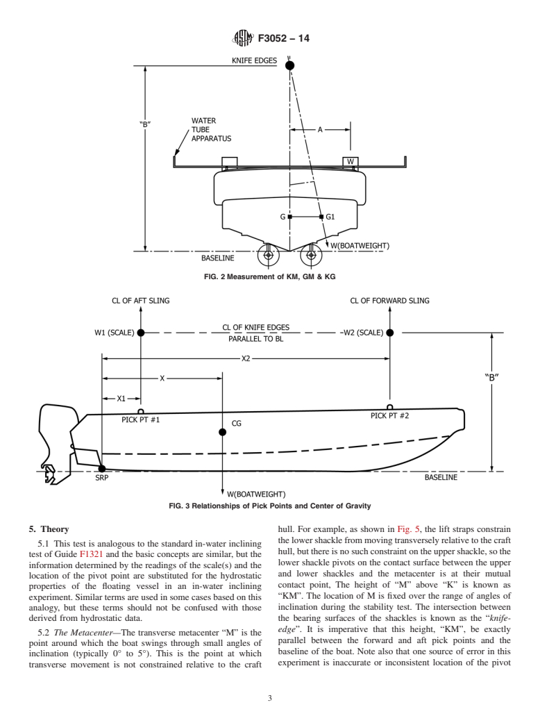 ASTM F3052-14 - Standard Guide for Conducting Small Boat Stability Test &#40;Deadweight Survey and  Air Inclining Experiment&#41; to Determine Lightcraft Weight and Centers  of Gravity of a Small Craft