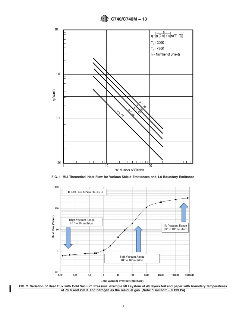 REDLINE ASTM C740/C740M-13 - Standard Guide for  Evacuated Reflective Insulation In Cryogenic Service