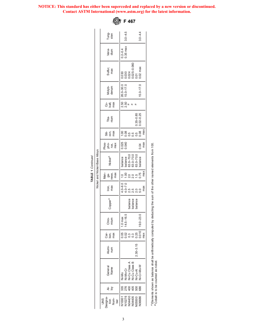 ASTM F467-01a - Standard Specification for Nonferrous Nuts for General Use