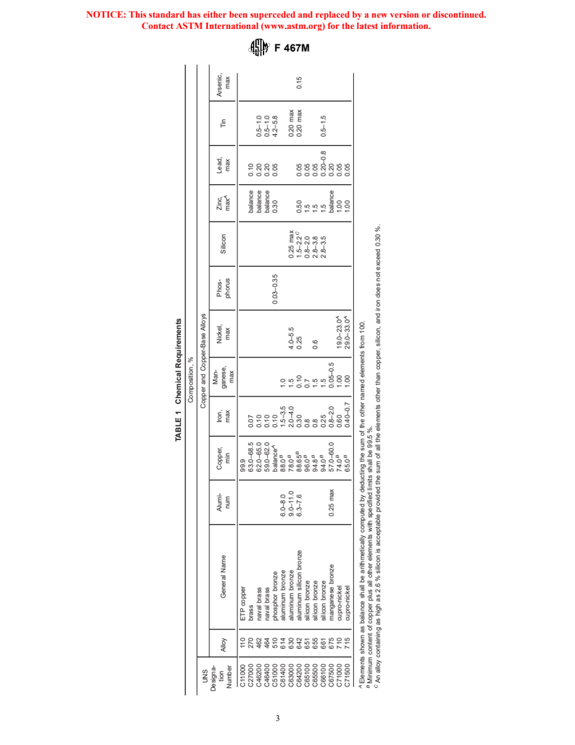 ASTM F467M-01a - Standard Specification for Nonferrous Nuts for General Use [Metric]