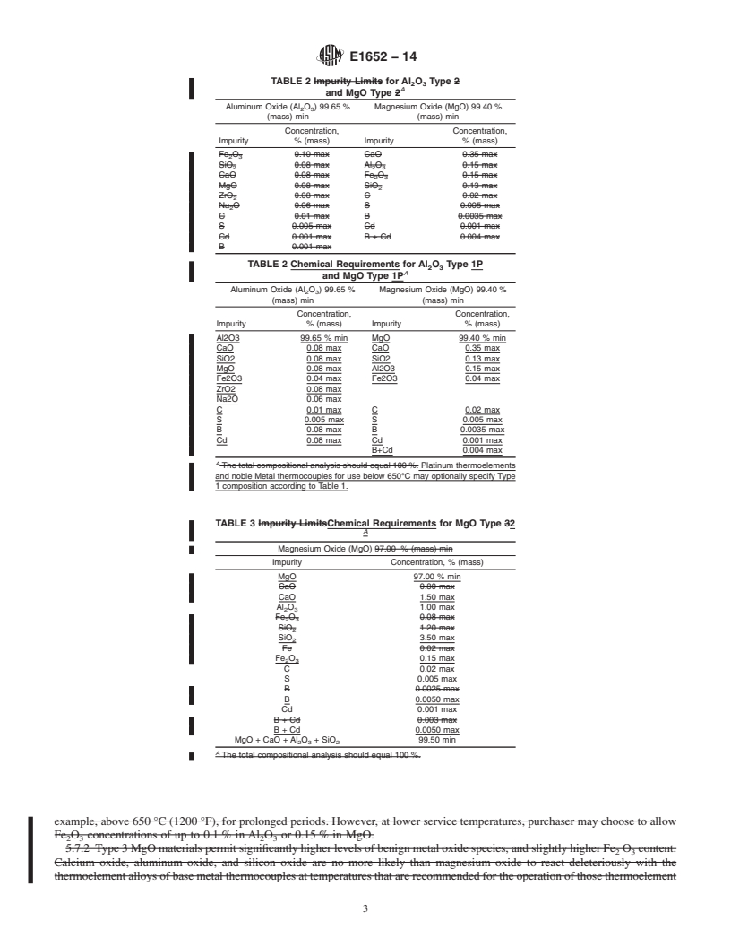 REDLINE ASTM E1652-14 - Standard Specification for  Magnesium Oxide and Aluminum Oxide Powder and Crushable Insulators   Used in the Manufacture of Base Metal Thermocouples, Metal-Sheathed  Platinum Resistance Thermometers, and Noble Metal Thermocouples