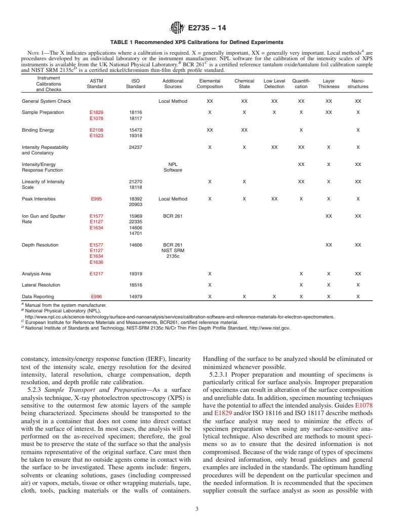 ASTM E2735-14 - Standard Guide for Selection of Calibrations Needed for X-ray Photoelectron Spectroscopy  &#40;XPS&#41; Experiments