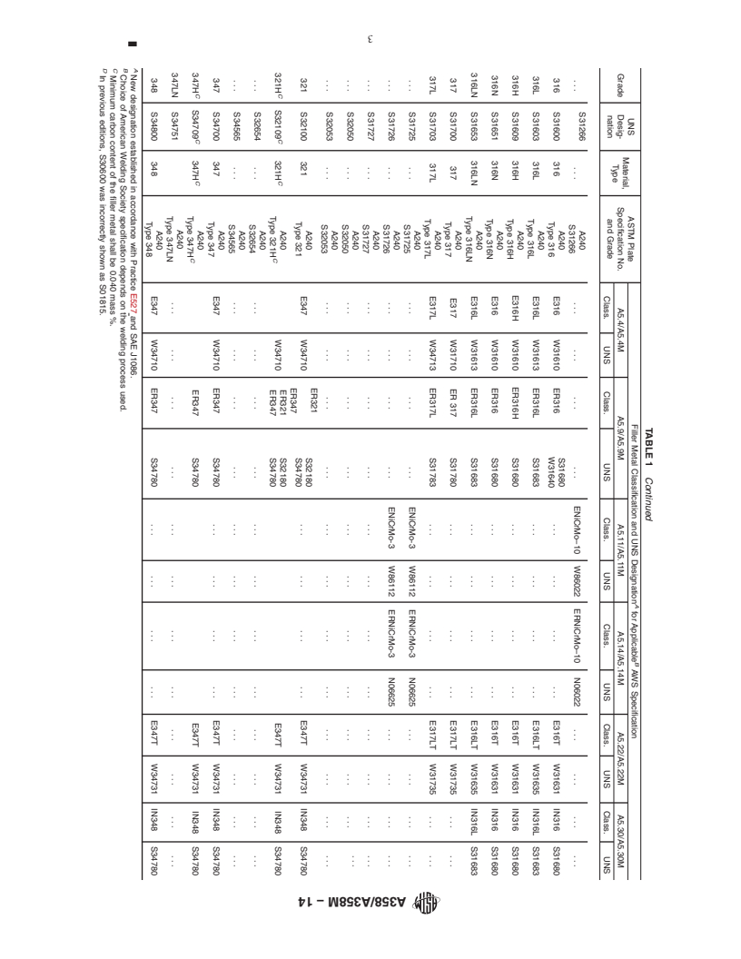 REDLINE ASTM A358/A358M-14 - Standard Specification for  Electric-Fusion-Welded Austenitic Chromium-Nickel Stainless   Steel Pipe for High-Temperature Service and General Applications