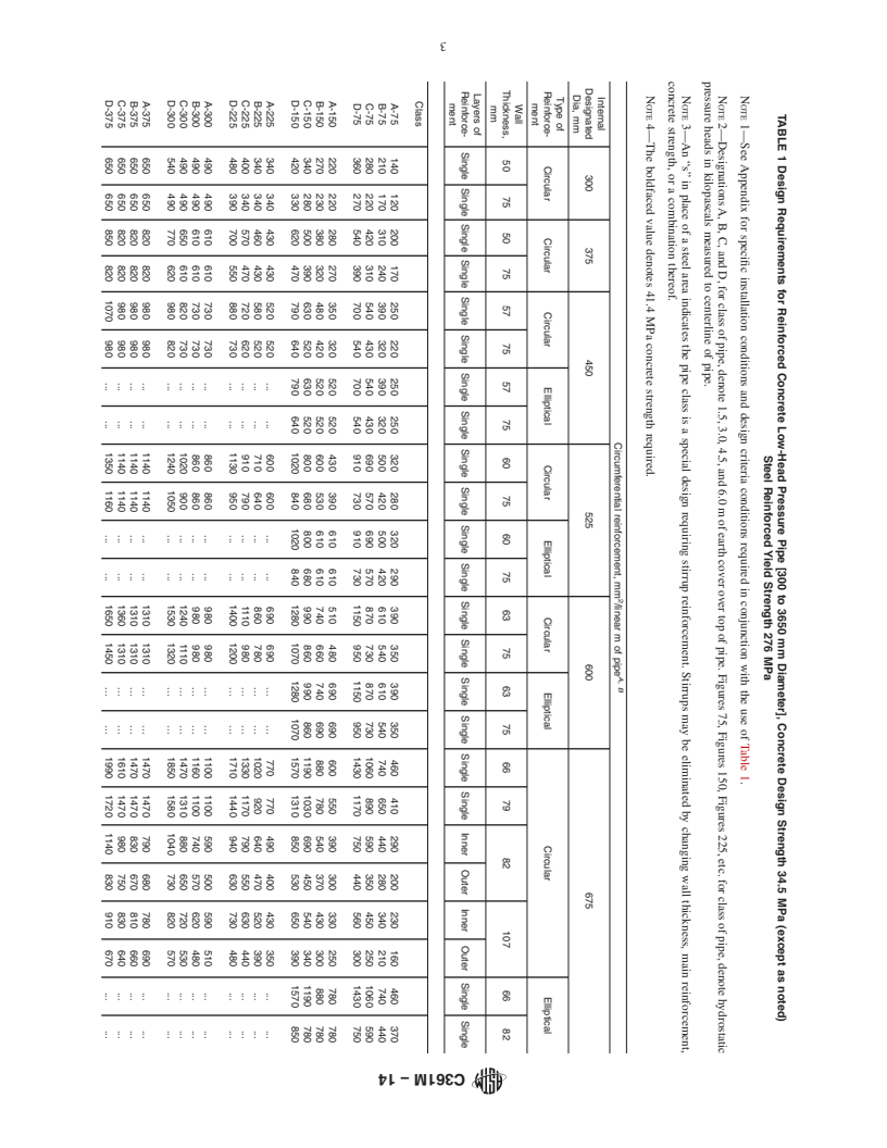 REDLINE ASTM C361M-14 - Standard Specification for  Reinforced Concrete Low-Head Pressure Pipe &#40;Metric&#41;