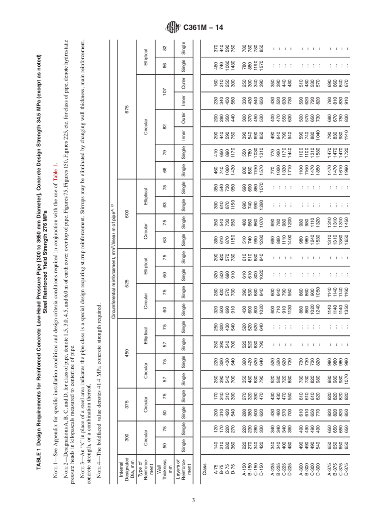 ASTM C361M-14 - Standard Specification for  Reinforced Concrete Low-Head Pressure Pipe &#40;Metric&#41;