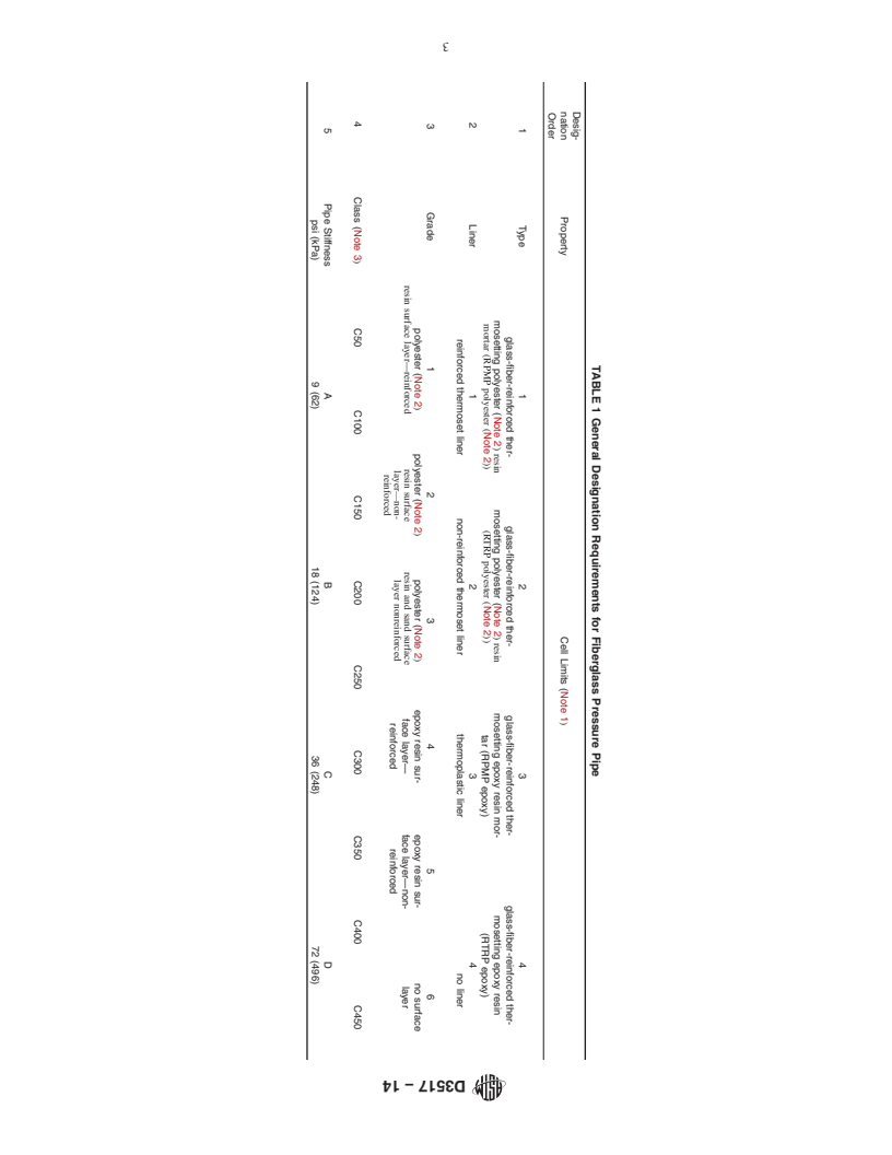 REDLINE ASTM D3517-14 - Standard Specification for  &ldquo;Fiberglass&rdquo; &#40;Glass-Fiber-Reinforced Thermosetting-Resin&#41;  Pressure Pipe