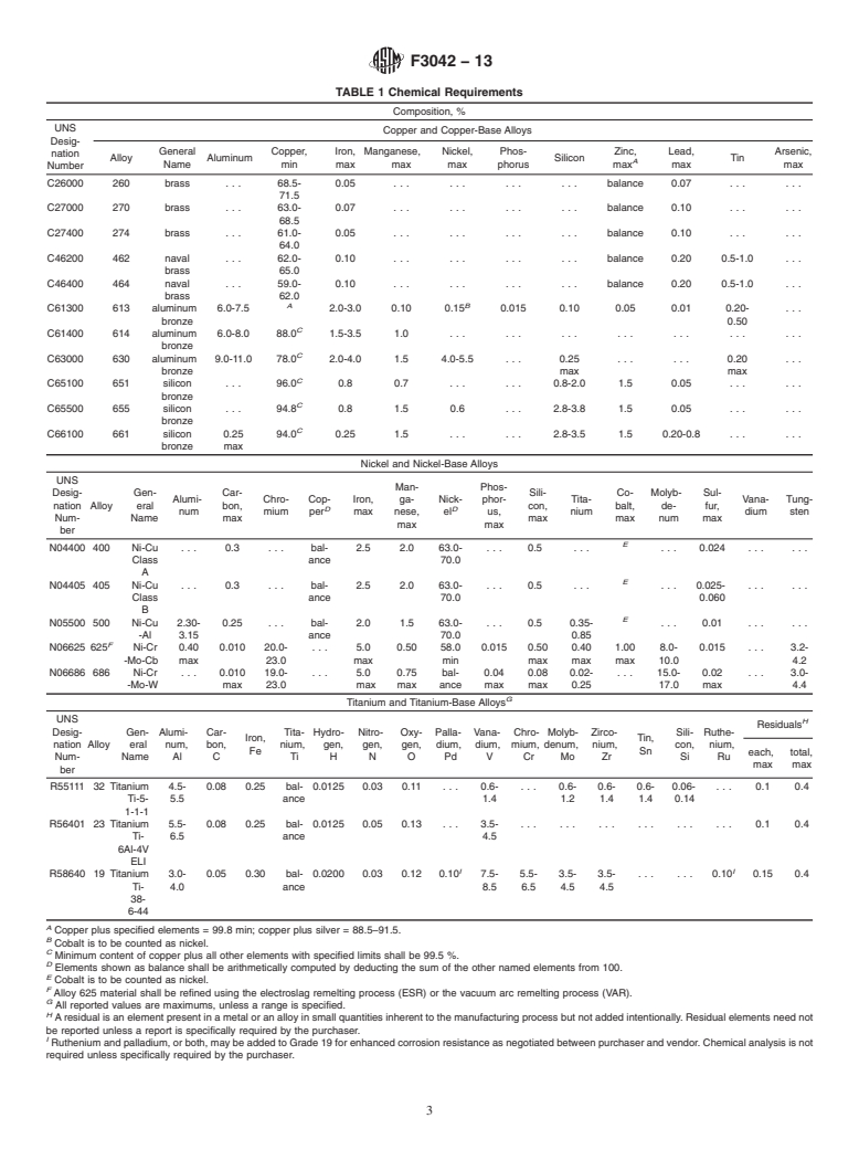 ASTM F3042-13 - Standard Specification for Nonferrous Hex Socket, Slotted Headless, and Square Head Set  Screws