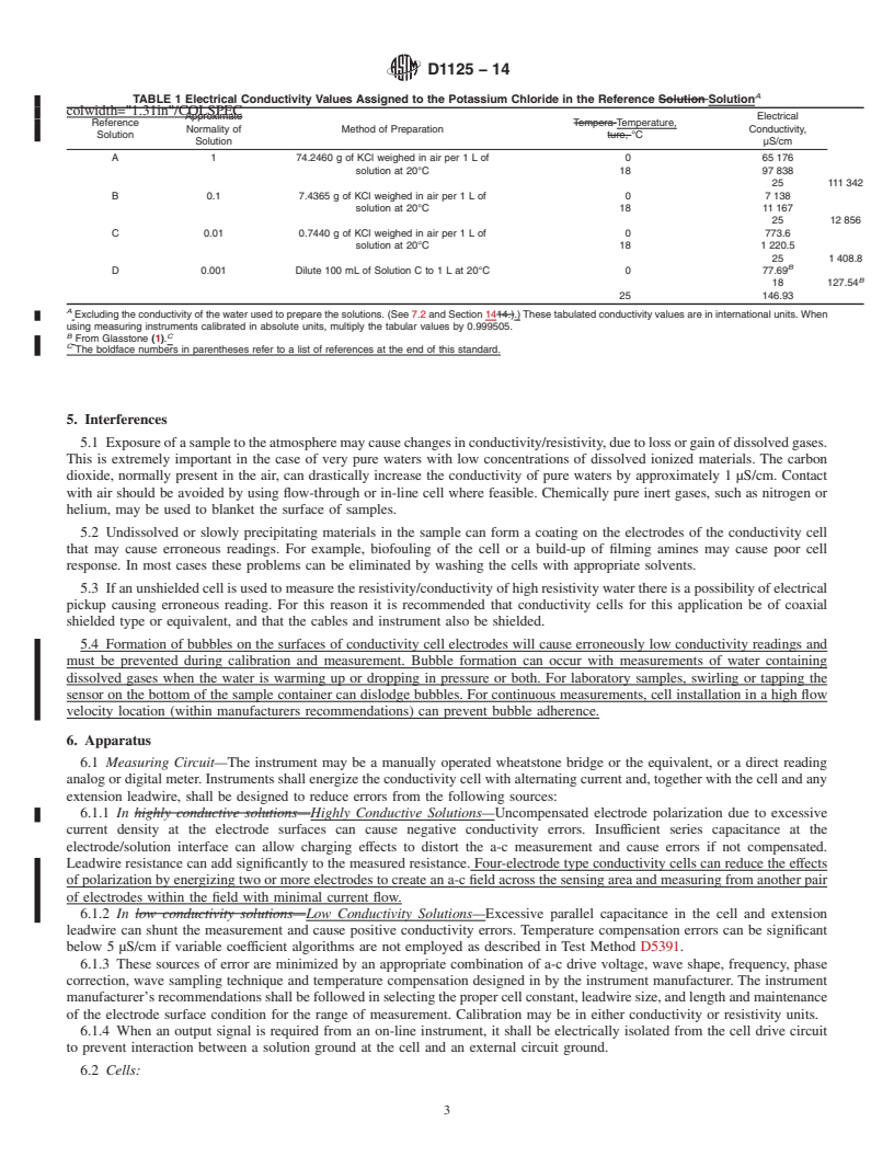 REDLINE ASTM D1125-14 - Standard Test Methods for  Electrical Conductivity and Resistivity of Water (Withdrawn 2023)