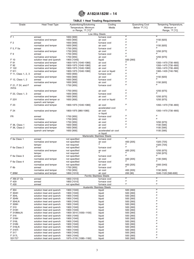 ASTM A182/A182M-14 - Standard Specification for  Forged or Rolled Alloy and Stainless Steel Pipe Flanges, Forged   Fittings, and Valves and Parts for High-Temperature Service