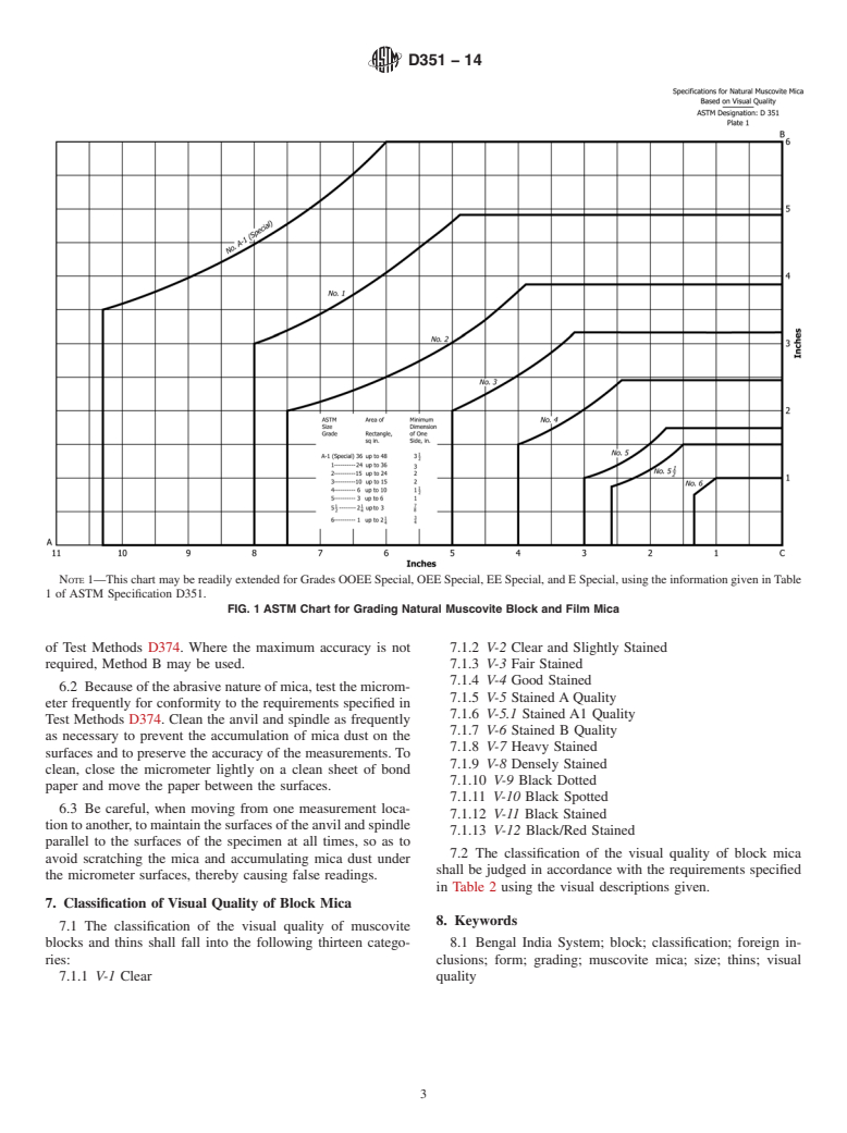 ASTM D351-14 - Standard Classification for  Natural Muscovite Block Mica and Thins Based on Visual Quality