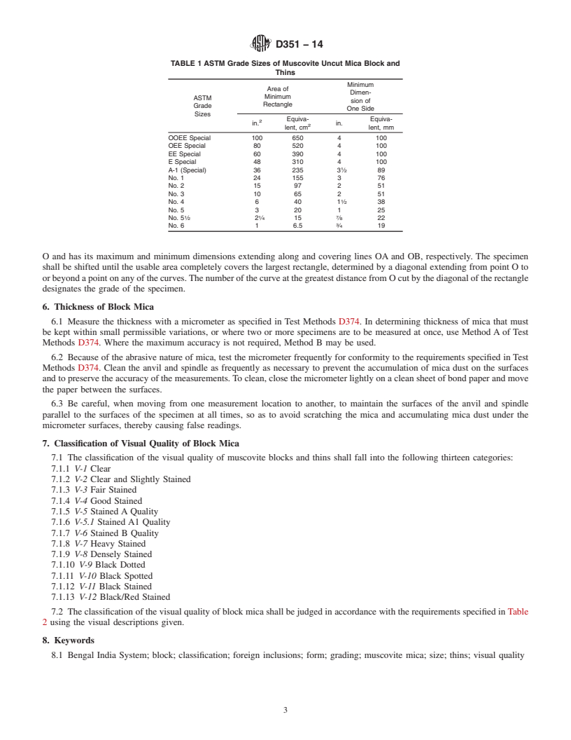 REDLINE ASTM D351-14 - Standard Classification for  Natural Muscovite Block Mica and Thins Based on Visual Quality