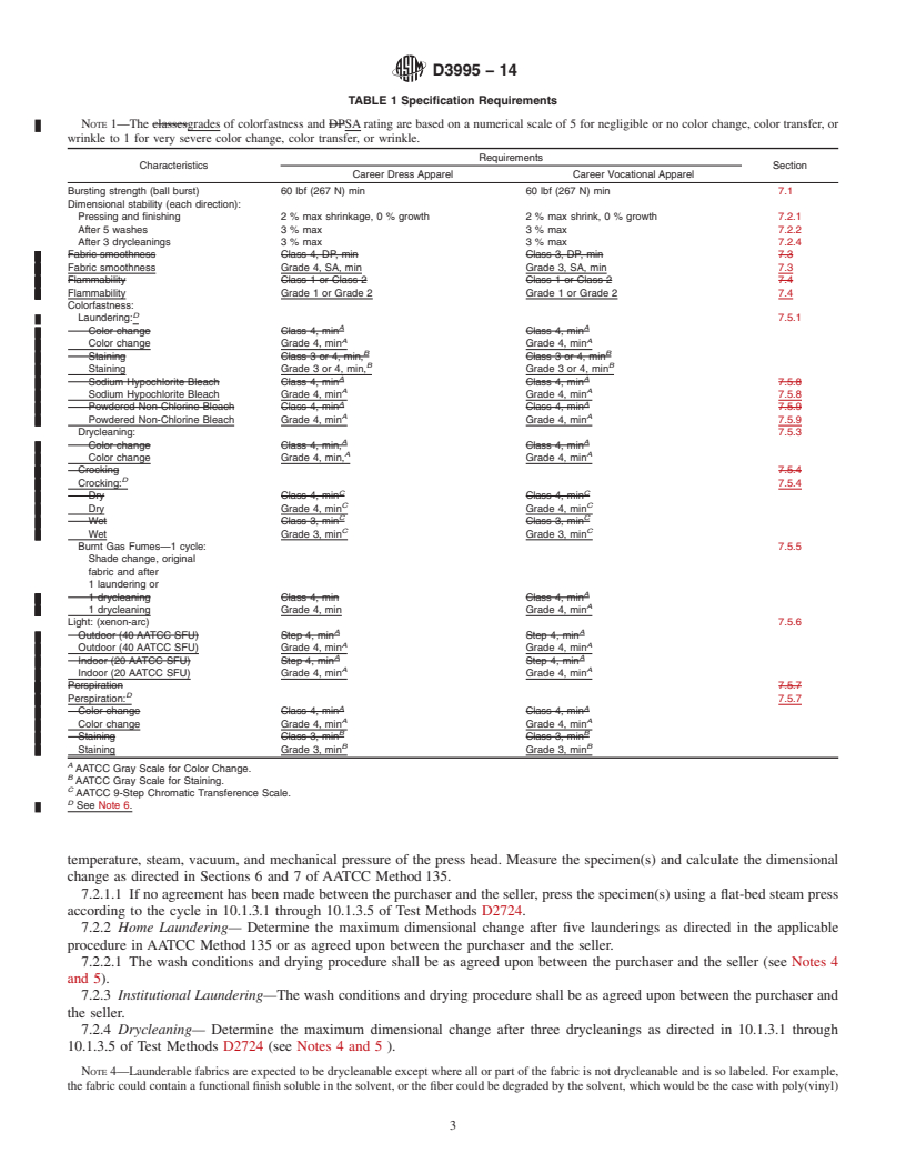 REDLINE ASTM D3995-14 - Standard Performance Specification for  Men&rsquo;s and Women&rsquo;s Knitted Career Apparel Fabrics: Dress and  Vocational