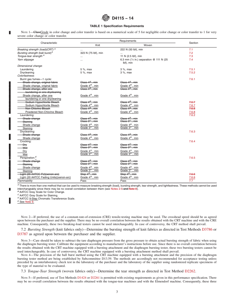 REDLINE ASTM D4115-14 - Standard Performance Specification for  Women&rsquo;s and Girls&rsquo; Knitted and Woven Dress Glove Fabrics