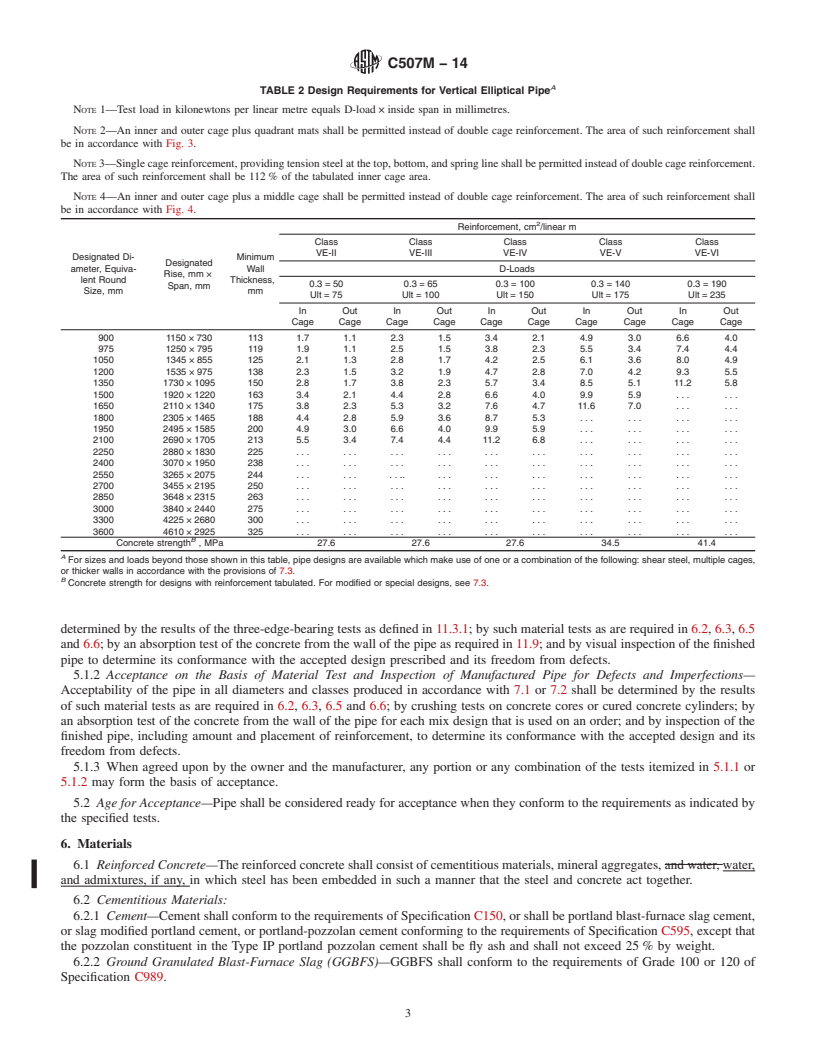 REDLINE ASTM C507M-14 - Standard Specification for  Reinforced Concrete Elliptical Culvert, Storm Drain, and Sewer  Pipe &#40;Metric&#41;