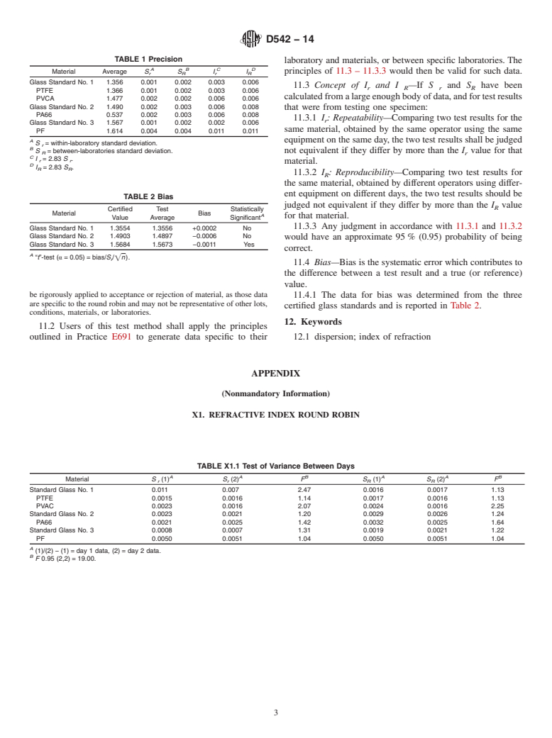 ASTM D542-14 - Standard Test Method for  Index of Refraction of Transparent Organic Plastics