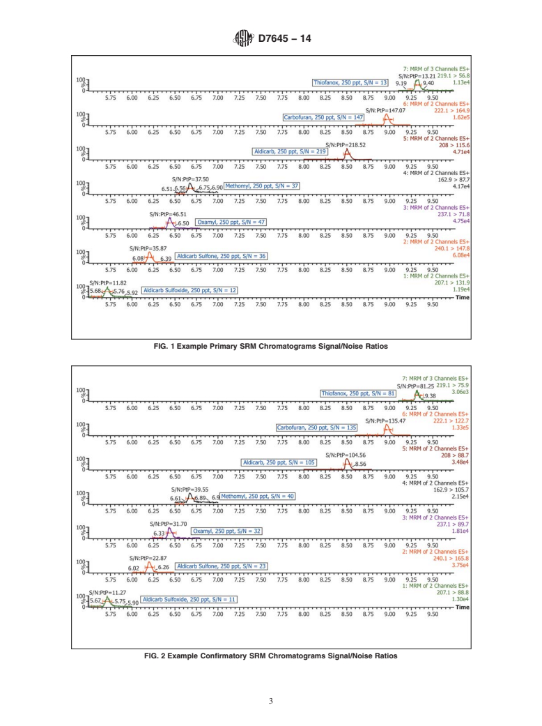 ASTM D7645-14 - Standard Test Method for  Determination of Aldicarb, Aldicarb Sulfone, Aldicarb Sulfoxide,   Carbofuran, Methomyl, Oxamyl, and Thiofanox in Water by Liquid Chromatography/Tandem   Mass Spectrometry &#40;LC/MS/MS&#41;