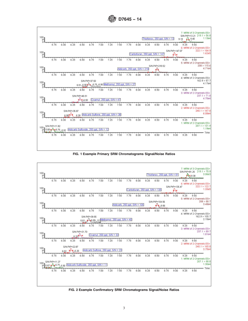 REDLINE ASTM D7645-14 - Standard Test Method for  Determination of Aldicarb, Aldicarb Sulfone, Aldicarb Sulfoxide,   Carbofuran, Methomyl, Oxamyl, and Thiofanox in Water by Liquid Chromatography/Tandem   Mass Spectrometry &#40;LC/MS/MS&#41;