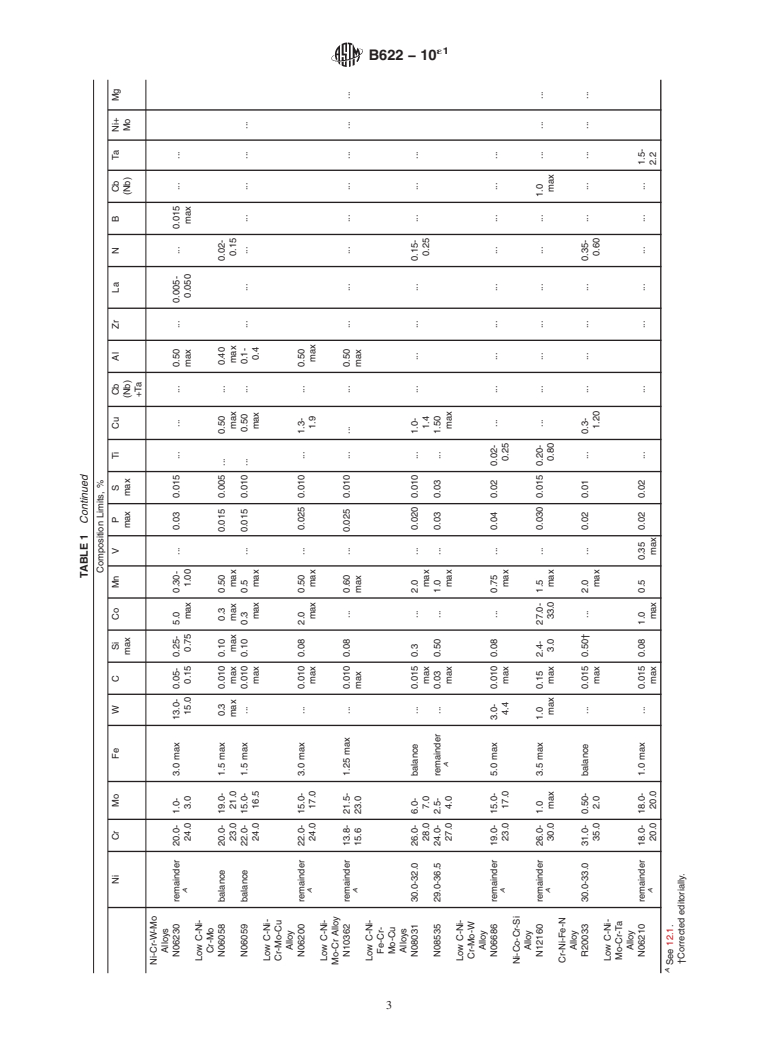 ASTM B622-10e1 - Standard Specification for Seamless Nickel and Nickel-Cobalt Alloy Pipe and Tube