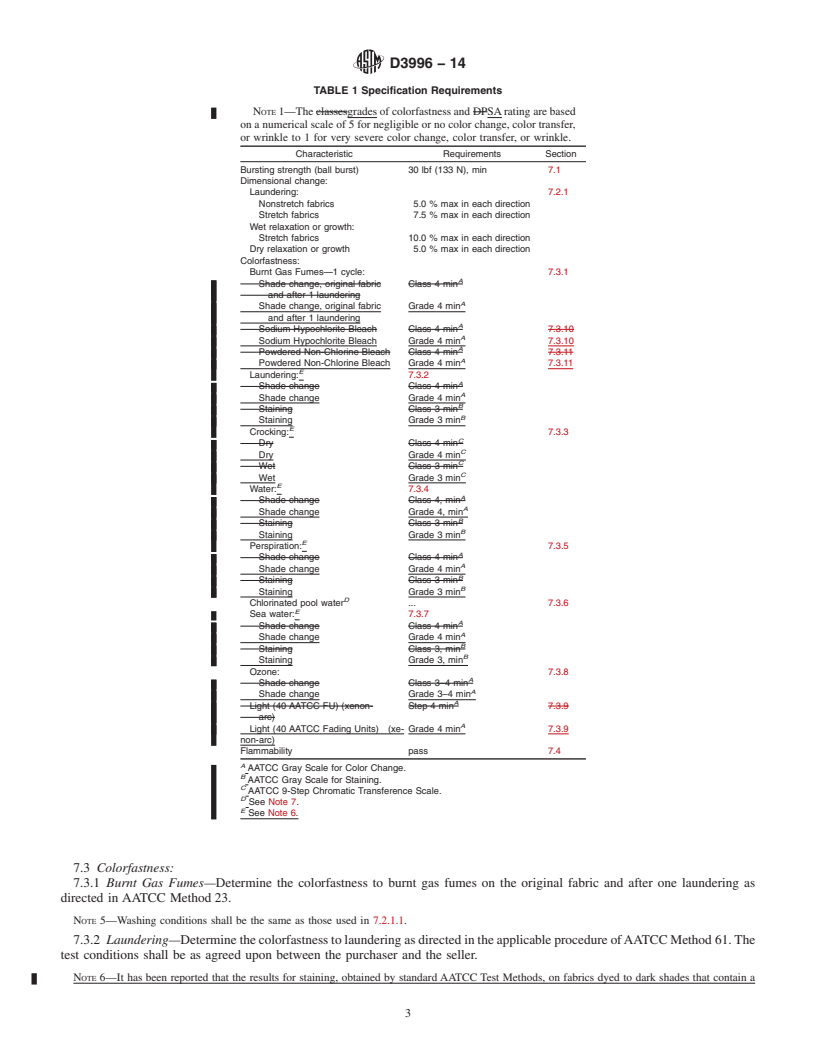 REDLINE ASTM D3996-14 - Standard Performance Specification for  Knit Swimwear Fabrics