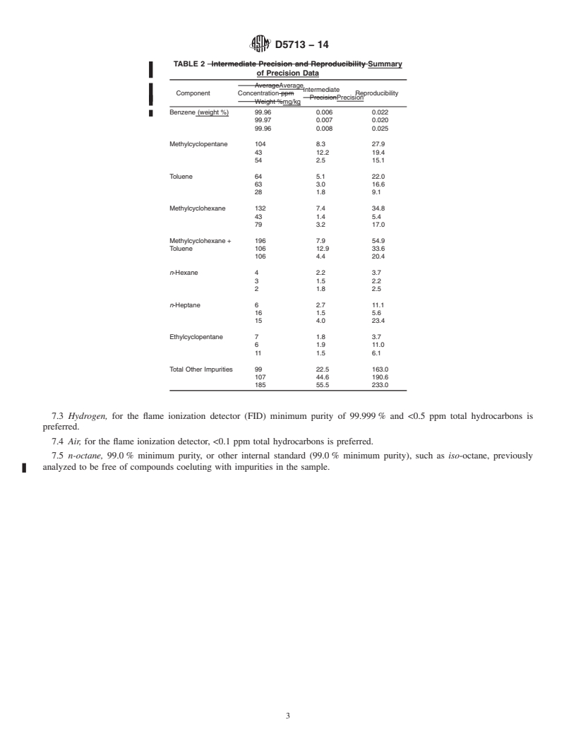 REDLINE ASTM D5713-14 - Standard Test Method for Analysis of High Purity Benzene for Cyclohexane Feedstock by   Capillary   Gas Chromatography