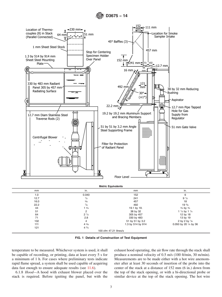 ASTM D3675-14 - Standard Test Method for  Surface Flammability of Flexible Cellular Materials Using a  Radiant Heat Energy Source