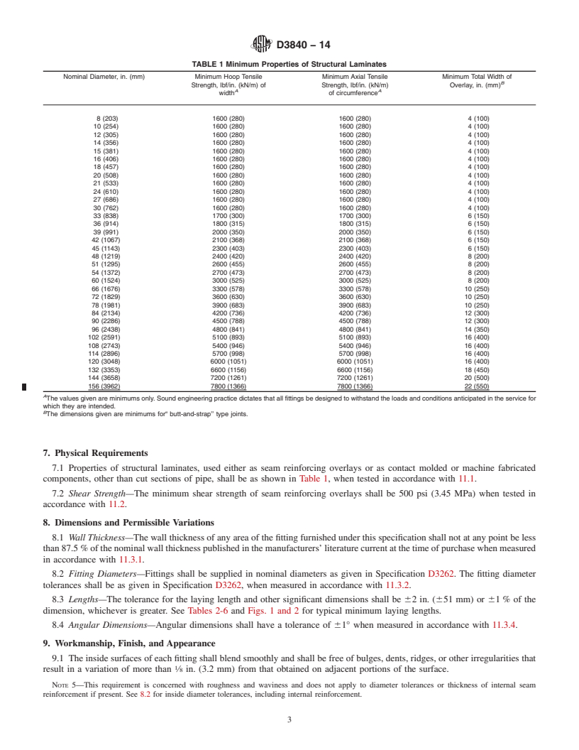 REDLINE ASTM D3840-14 - Standard Specification for  &ldquo;Fiberglass&rdquo; &#40;Glass-Fiber-Reinforced Thermosetting-Resin&#41;  Pipe Fittings for Nonpressure Applications