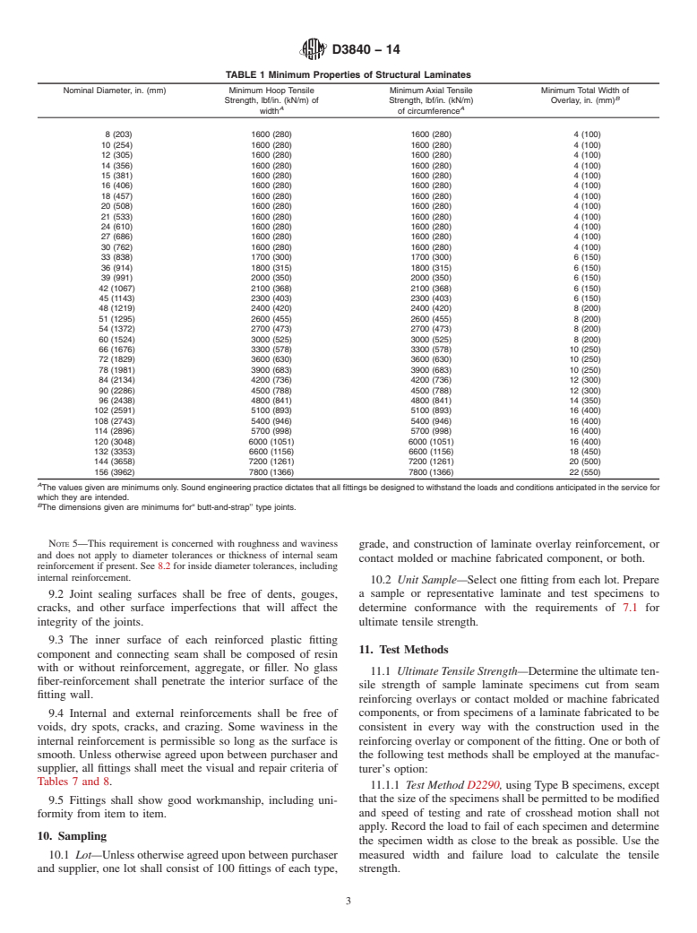 ASTM D3840-14 - Standard Specification for  &ldquo;Fiberglass&rdquo; &#40;Glass-Fiber-Reinforced Thermosetting-Resin&#41;  Pipe Fittings for Nonpressure Applications