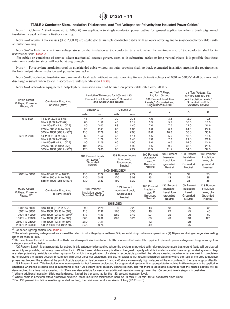 ASTM D1351-14 - Standard Specification for  Thermoplastic Polyethylene Insulation for Electrical Wire and  Cable