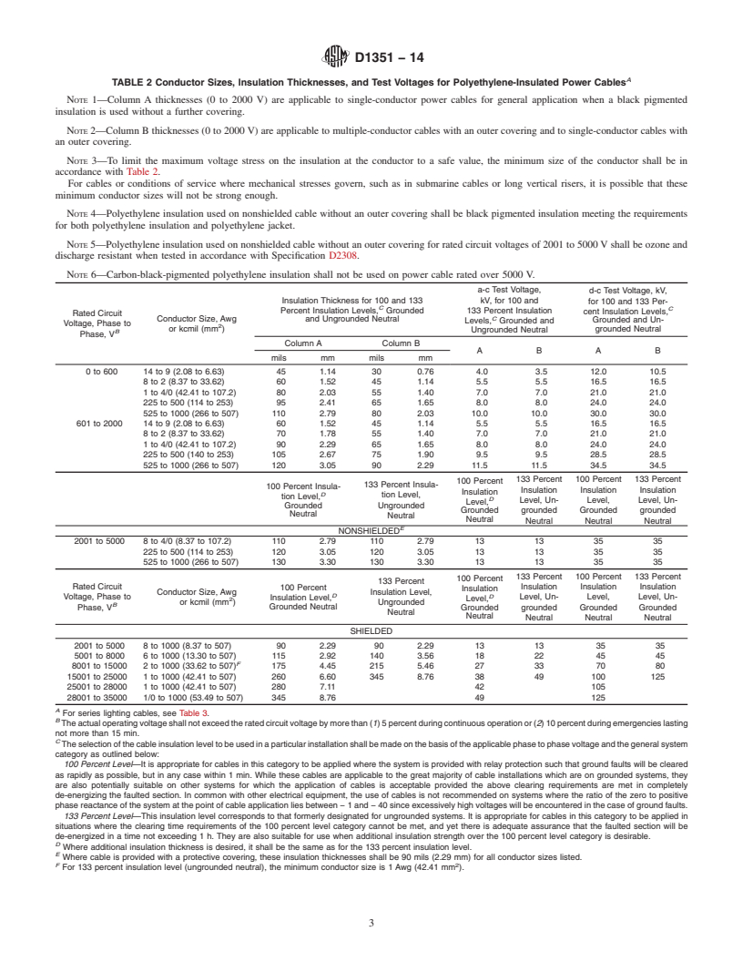 ASTM D1351-14 - Standard Specification for Thermoplastic Polyethylene ...