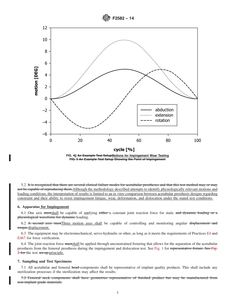 REDLINE ASTM F2582-14 - Standard Test Method for  Impingement of Acetabular Prostheses