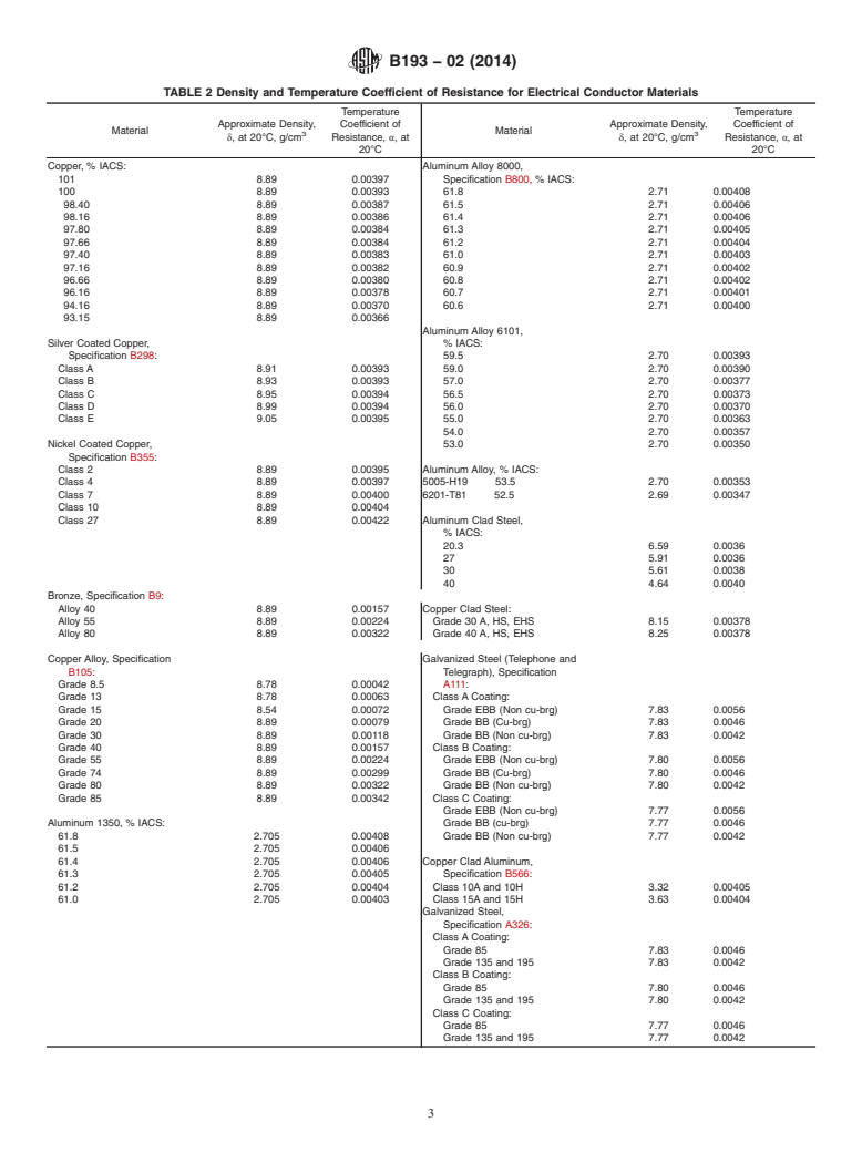 ASTM B193-02(2014) - Standard Test Method for Resistivity of Electrical Conductor Materials
