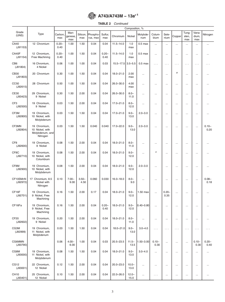 ASTM A743/A743M-13ae1 - Standard Specification for  Castings, Iron-Chromium, Iron-Chromium-Nickel, Corrosion Resistant,   for General Application