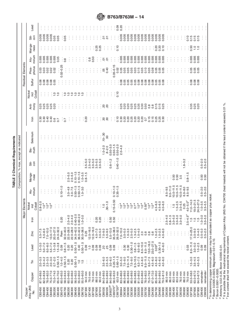 ASTM B763/B763M-14 - Standard Specification for Copper Alloy Sand Castings for Valve Applications