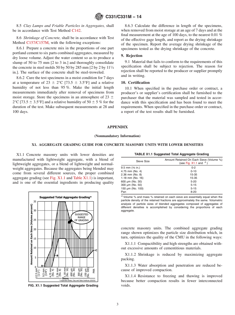 ASTM C331/C331M-14 - Standard Specification for  Lightweight Aggregates for Concrete Masonry Units