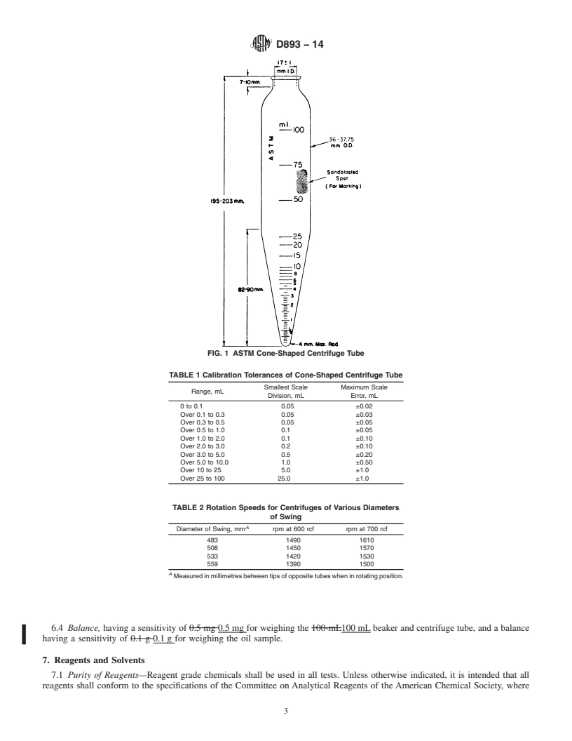 REDLINE ASTM D893-14 - Standard Test Method for  Insolubles in Used Lubricating Oils