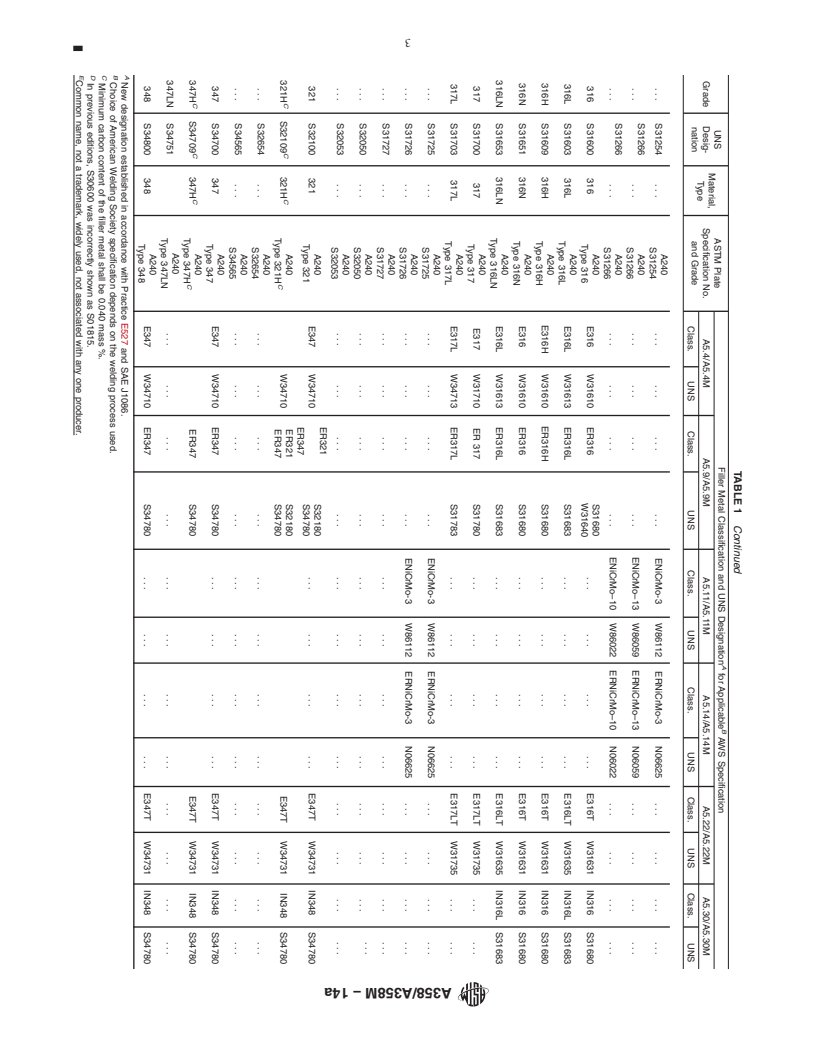 REDLINE ASTM A358/A358M-14a - Standard Specification for  Electric-Fusion-Welded Austenitic Chromium-Nickel Stainless   Steel Pipe for High-Temperature Service and General Applications