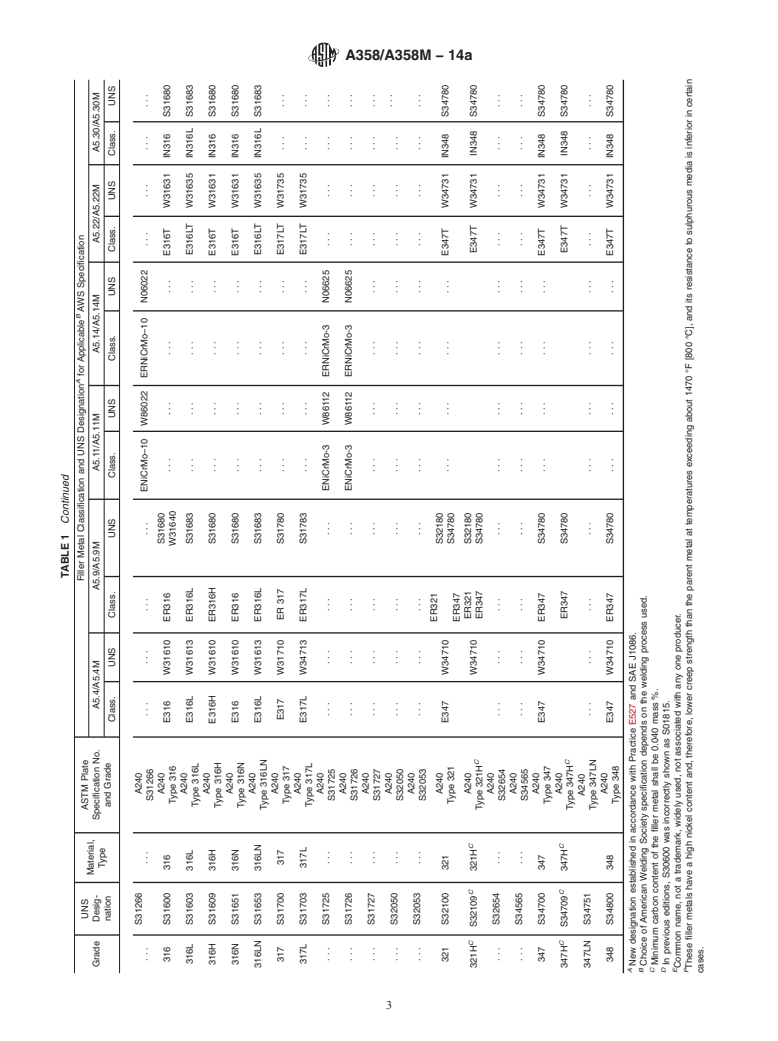 ASTM A358/A358M-14a - Standard Specification for  Electric-Fusion-Welded Austenitic Chromium-Nickel Stainless   Steel Pipe for High-Temperature Service and General Applications